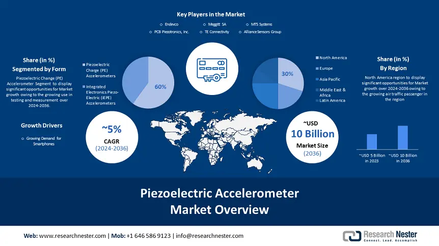 Piezoelectric Accelerometer Market